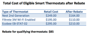 final-chart-of-thermostat-costs.png?w=300&h=123
