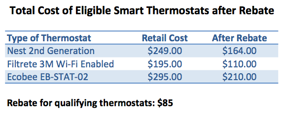 Smart Thermostat Comparison Chart