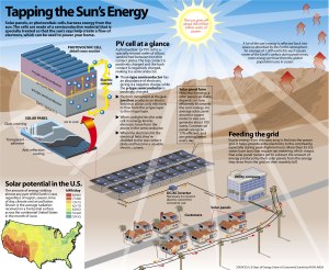 SolarEnergySystemsFull